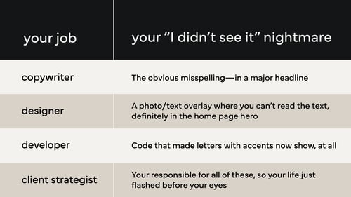 P_Blog-QAandTesting_2024-02